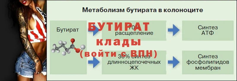 как найти закладки  Новокубанск  Бутират бутик 